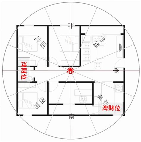 坐南朝北財位